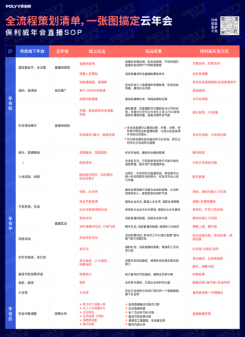 全流程策划清单，一张图搞定云年会【年会直播sop】|媒矿库