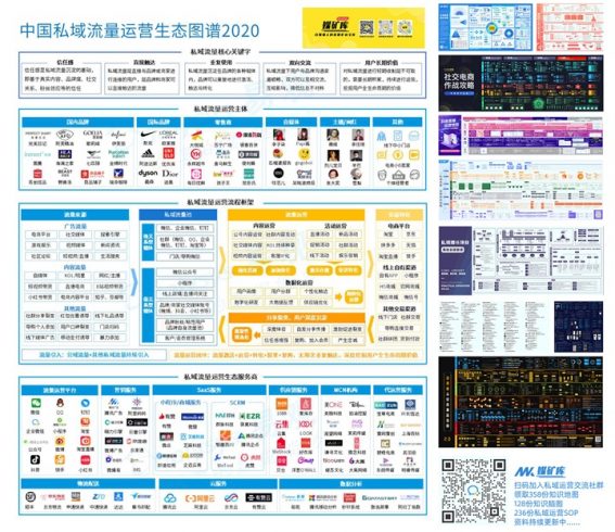 2020年中国私域流量运营生态图谱