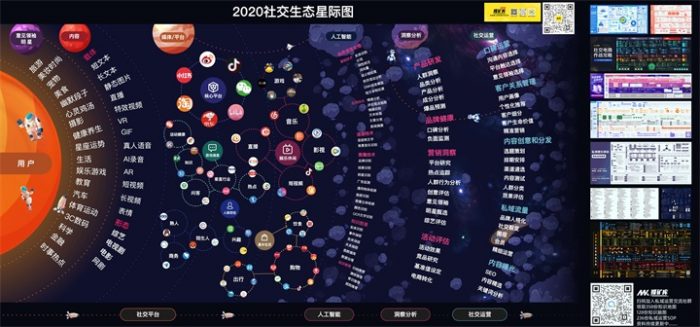 2020社交生态星际图