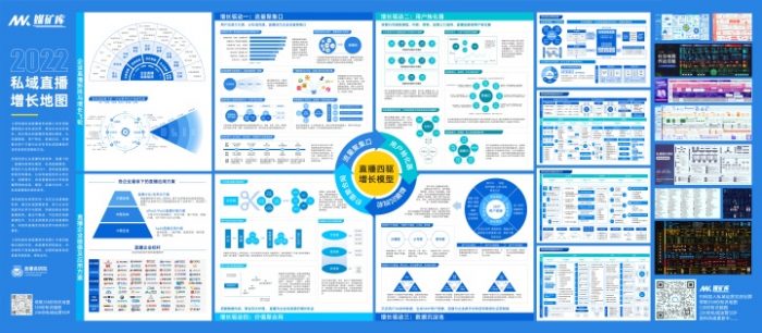 2022保利威私域直播增长地图（流量聚集口、用户转换器、数据沉淀池、价值聚合网）