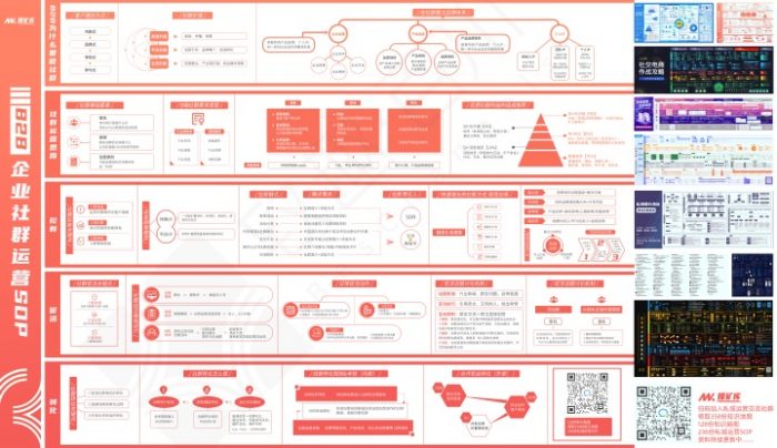 B2B企业社群运营SOP脑图高清版【致趣百川】(B2B为什么要做社群、社群运营思路、拉新、促活、转化)|媒矿库