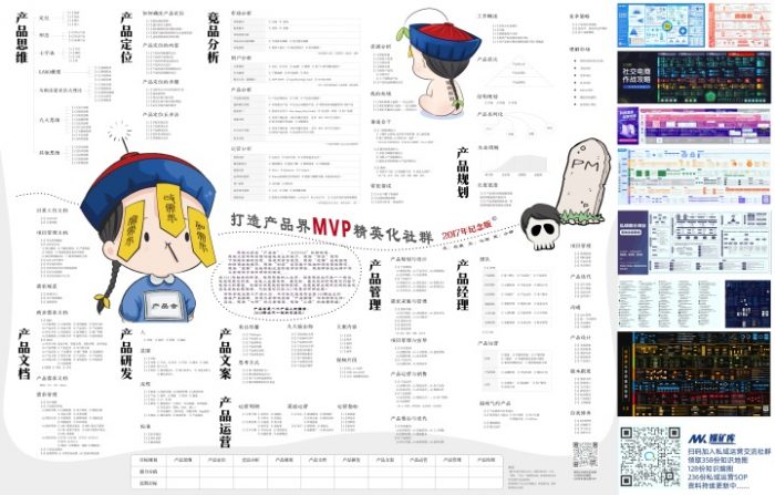 MVP产品经理地图（打造产品界MVP经营化社群，产品思维、产品定位、竞品分析、产品文档、产品研发、产品文案、产品运营、产品管理、产品经理）