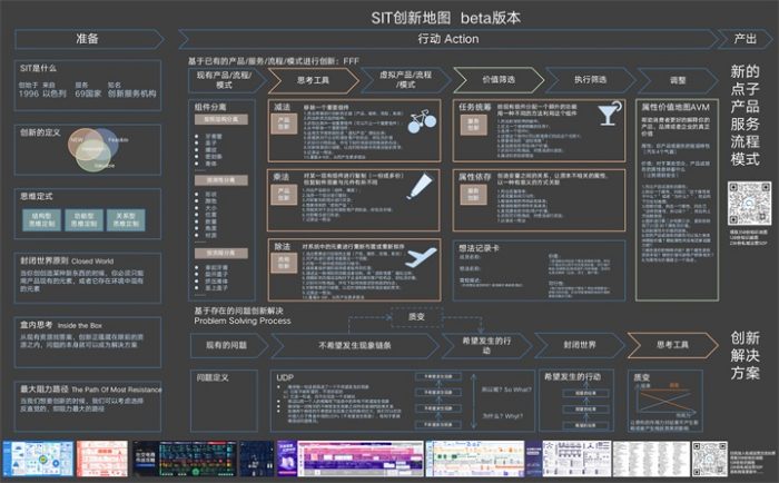 SIT创新地图beta版本