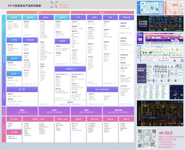 百度商业产品知识图谱(品牌需求、品类需求、潜在需求、消费者管理、智能增值)