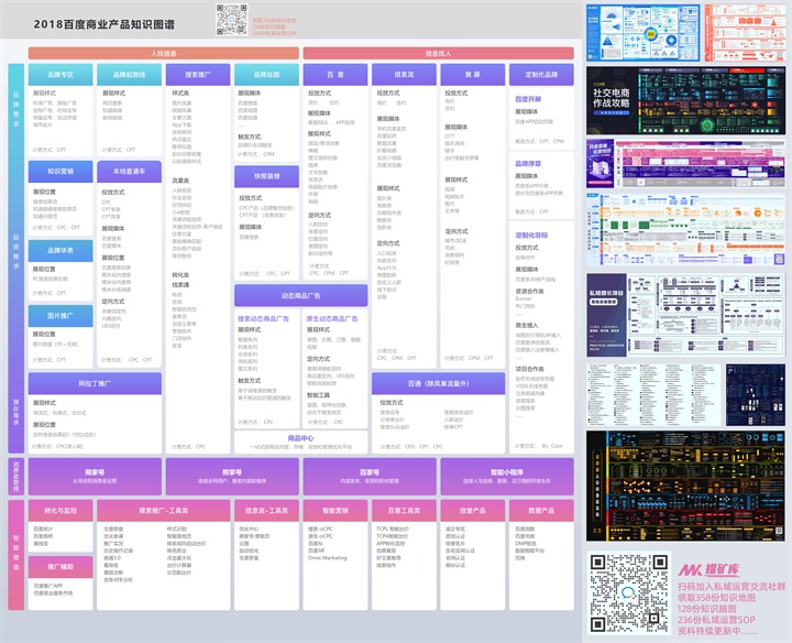 百度商业产品知识图谱(品牌需求、品类需求、潜在需求、消费者管理、智能增值)