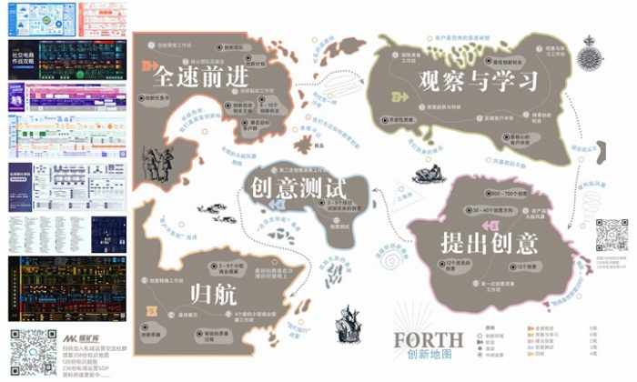 创新地图（全速前进、观察与学习、提出创意、创意测试、归航）