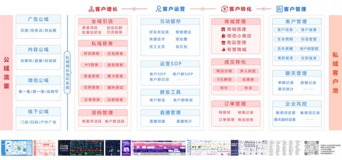 打造客户增长、客户运营、客户转化、客户管理于一体的私域增长闭环|媒矿库