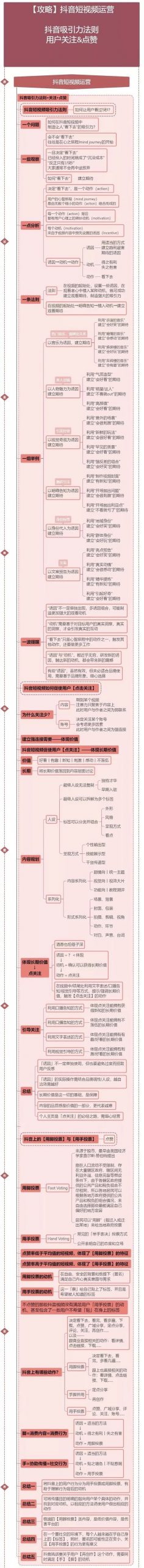 抖音短视频运营
