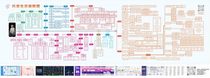 抖音生态破解图