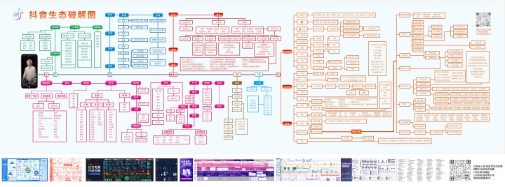 抖音生态破解图