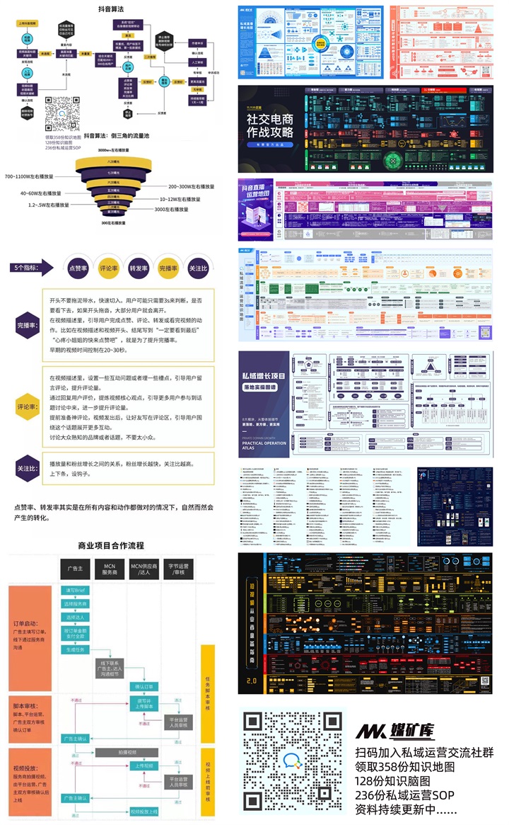 抖音算法地图（抖音算法、商业项目合作流程）