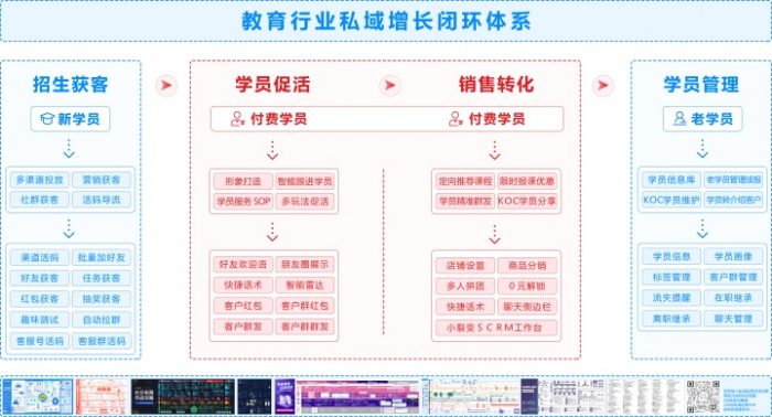 教育行业私域增长闭环体系（招生获客、学员促活、销售转化）|媒矿库