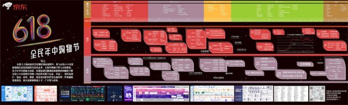 京东618大促全景图(重点工作项、用户、货品)|媒矿库