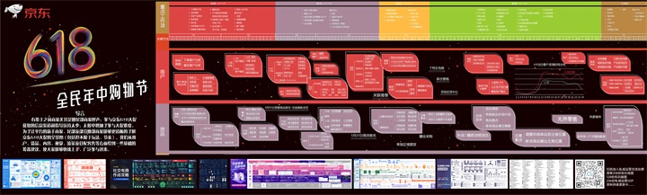 京东618大促全景图（重点工作项、用户、货品）