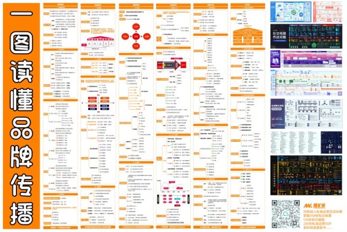 品牌传播（品牌概述、品牌调研、品牌洞察、品牌创意、品牌方案、从零到一）