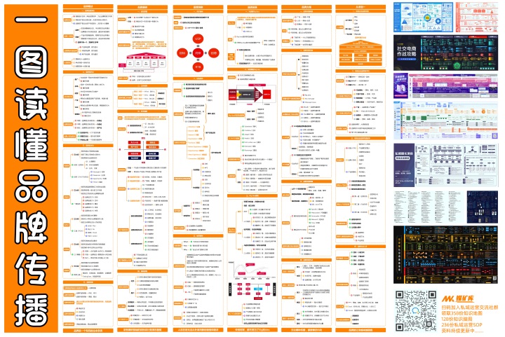 品牌传播（品牌概述、品牌调研、品牌洞察、品牌创意、品牌方案、从零到一）