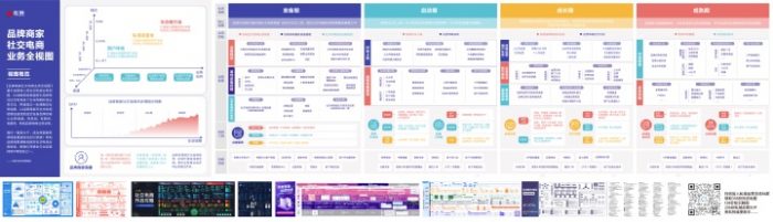 品牌商家社交电商业务全视图（准备期，启动期、成长期、成熟期）|媒矿库