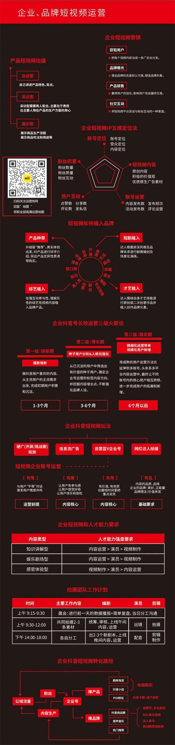 企业短视频运营