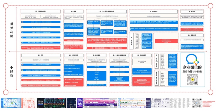 企业微信的重要功能与小经验