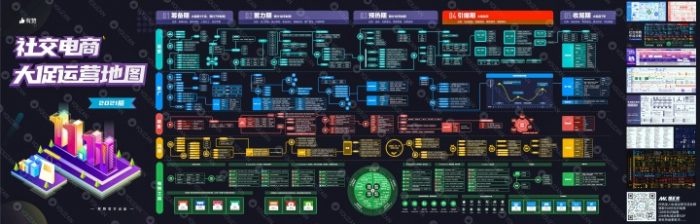 社交电商大促运营地图(筹备期、蓄力期、预热器、引爆期、收尾期)|媒矿库