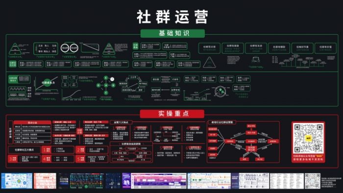社群ip打造策略(基础知识、实操重点)|媒矿库