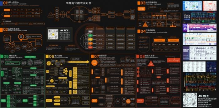 社群商业模式设计图（粉丝运营、客户运营、会员运营、合伙人运营）|媒矿库