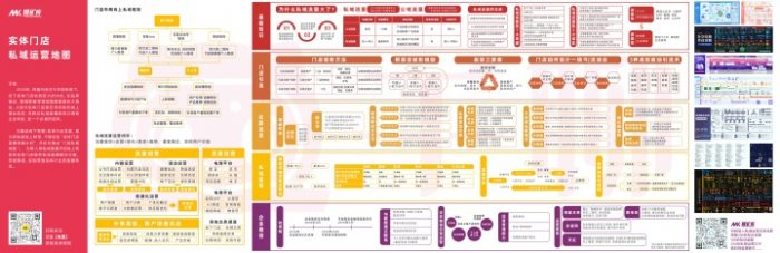 实体门店私域运营地图(基础知识、门店引流、社群运营、私域直播、企业微信)|媒矿库