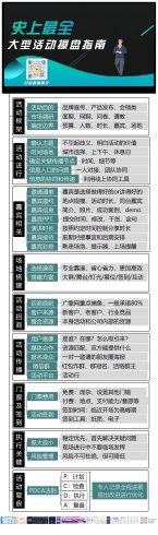 史上最全大型活动操盘指南