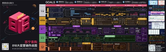 苏宁易购818大促营销作战地图(节奏、内容电商、推广、会员、流量)|媒矿库