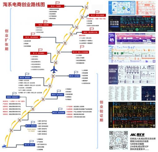 淘系电商创业思路图|媒矿库