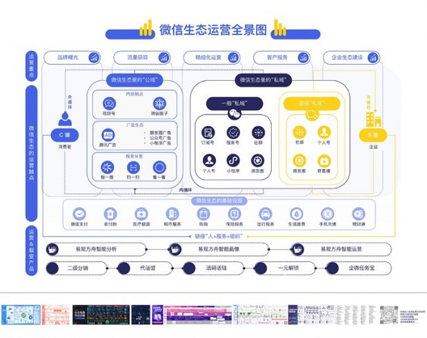 微信生态运营全景图(运营重点、微信生态的运营触点、运营裂变产品)|媒矿库