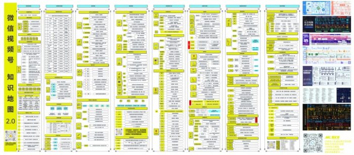 微信视频号-知识地图2.0(视频号的内容规划、视频号拍摄、视频常用软件工具、运营技巧与雷区、视频号深度解析)|媒矿库