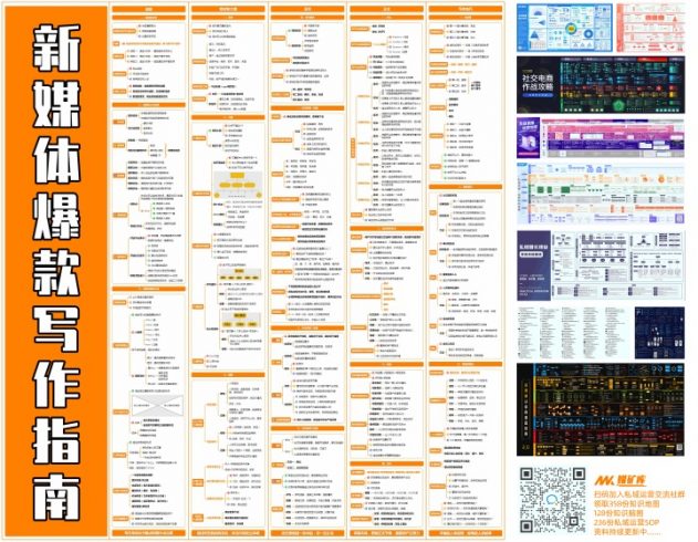 新媒体爆款写作指南（选题、素材和大纲、语言、正文、写作技巧）