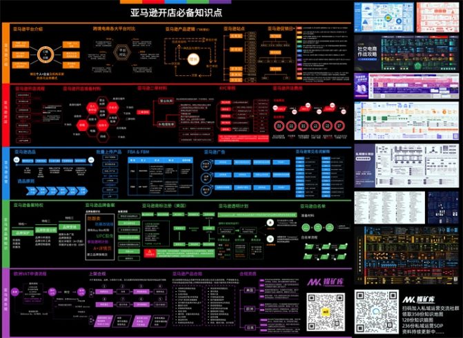亚马逊开店必备知识点（亚马逊介绍、亚马逊开店、亚马逊运营、品牌知识、亚马逊合规）