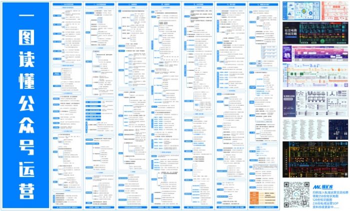 一图读懂公众号运营（公众号运营全貌、公众号框架搭建、选题策划、内容创作、公众号排版、用户运活跃、数据分析与推广）|媒矿库