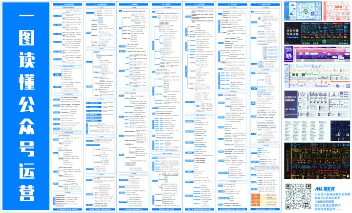 一图读懂公众号运营（公众号运营全貌、公众号框架搭建、选题策划、内容创作、公众号排版、用户运活跃、数据分析与推广）