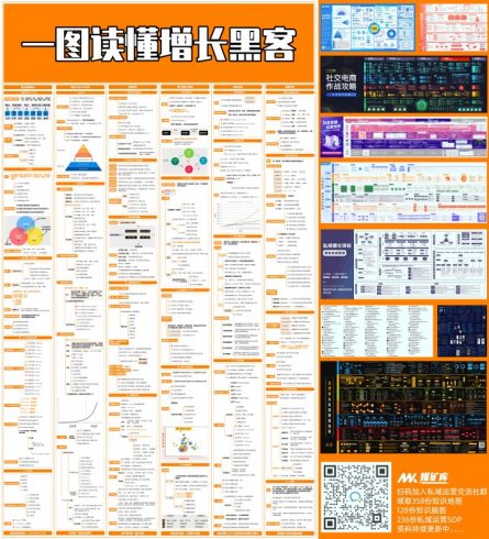 增长黑客（增长黑客概述、找到产品MF状态、获客增长、用户激活与留存、病毒传播、数据分析）|媒矿库