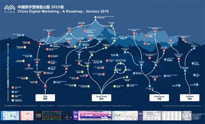 中国数字营销登山图|媒矿库