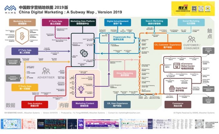 中国数字营销地铁图2019版|媒矿库
