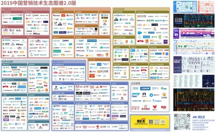 2019中国营销技术生态图谱2（广告技术、内容与体验、社交与关系、交易与销售、数据与分析）