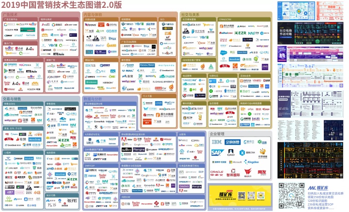 2019中国营销技术生态图谱2（广告技术、内容与体验、社交与关系、交易与销售、数据与分析）
