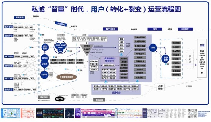 转化-裂变运营流程图（获客渠道、成交转化、数字化管理、复购、分享裂变）|媒矿库