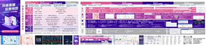 抖音直播运营地图(人设定位启动器、铁杆粉丝养成期、持续转化成熟期、节点营销爆发期)|媒矿库