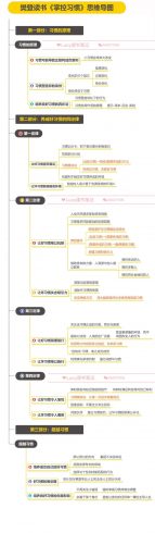 樊登读书《掌控习惯》|媒矿库