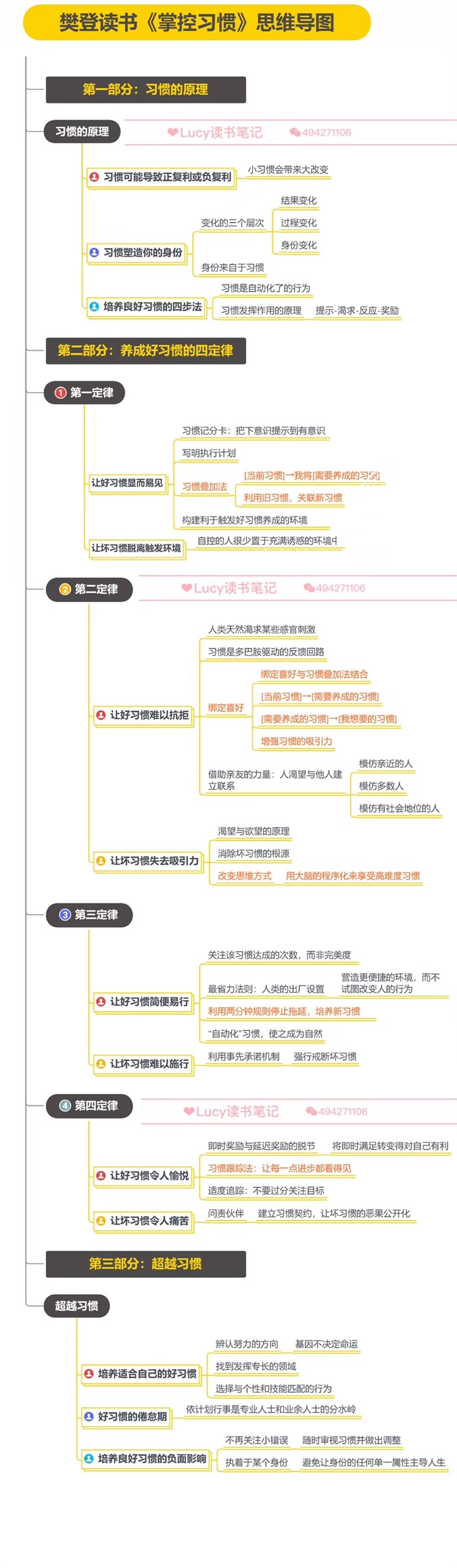 樊登读书《掌控习惯》|媒矿库