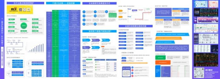 个人微信转企业微信地图