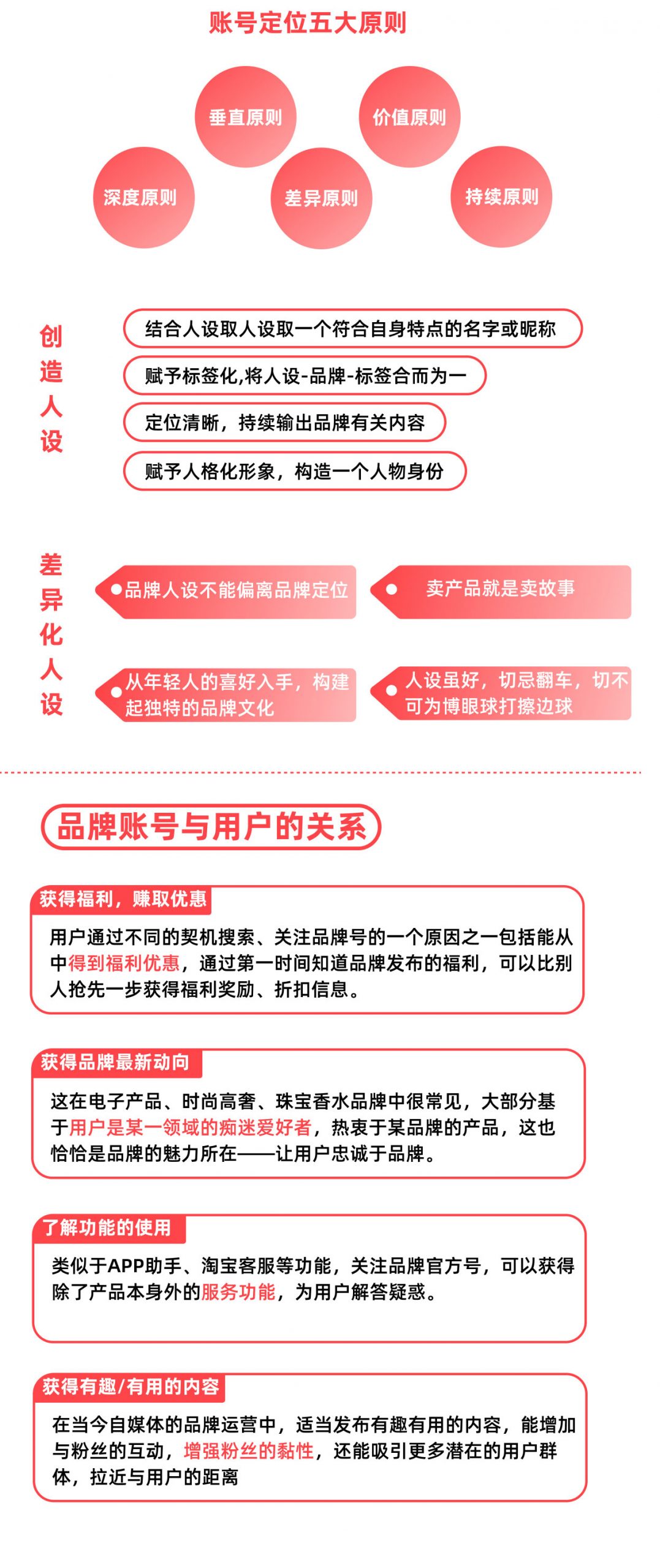图片[2]|小红书运营知识地图（账号定位、内容运营、曝光策略、平台规则、店铺运营、团队搭建）