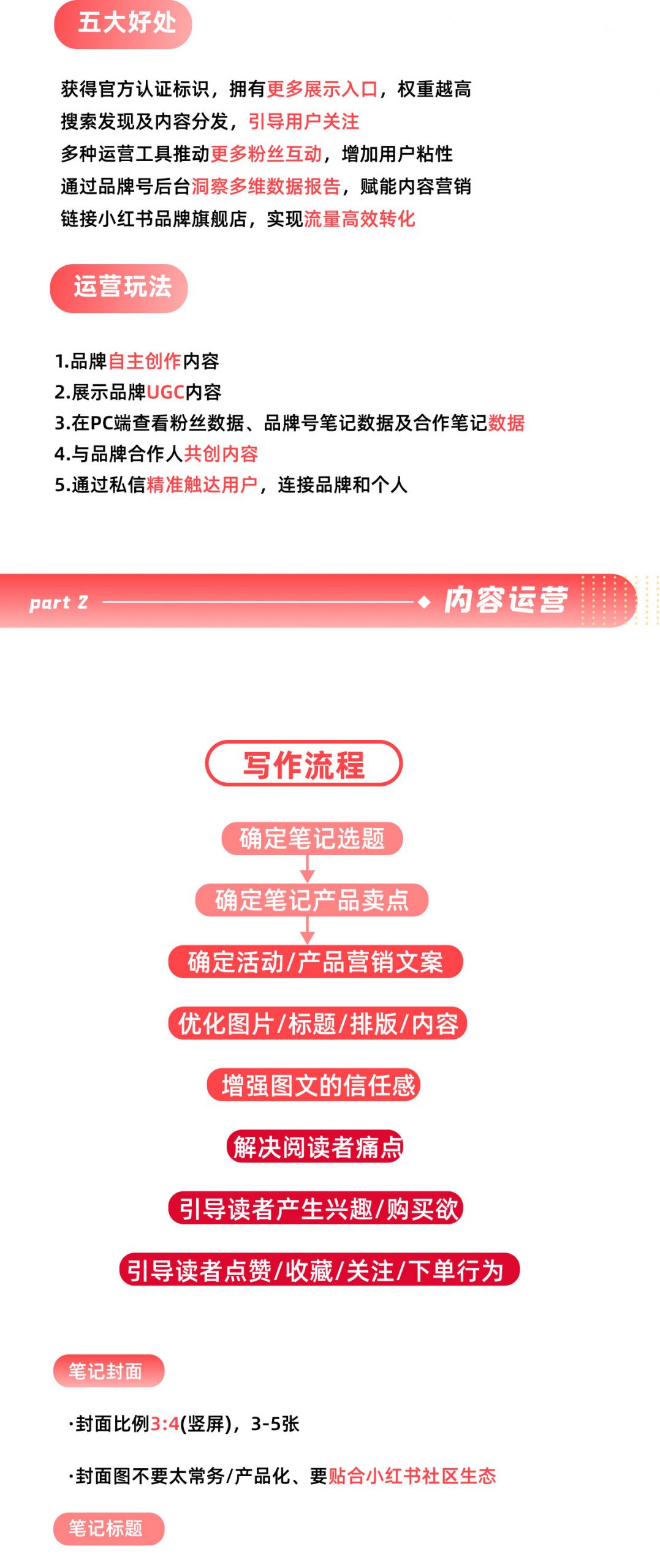 图片[3]|小红书运营知识地图（账号定位、内容运营、曝光策略、平台规则、店铺运营、团队搭建）