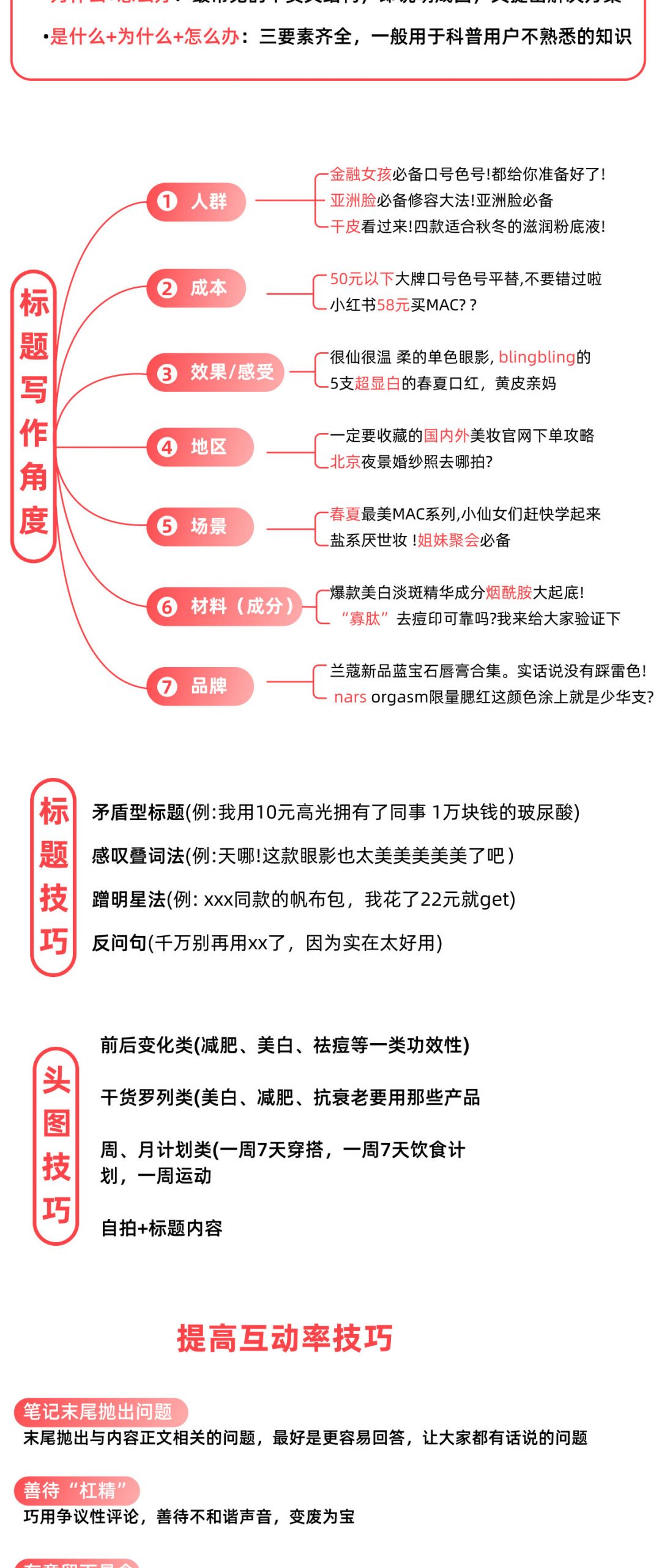 图片[5]|小红书运营知识地图（账号定位、内容运营、曝光策略、平台规则、店铺运营、团队搭建）