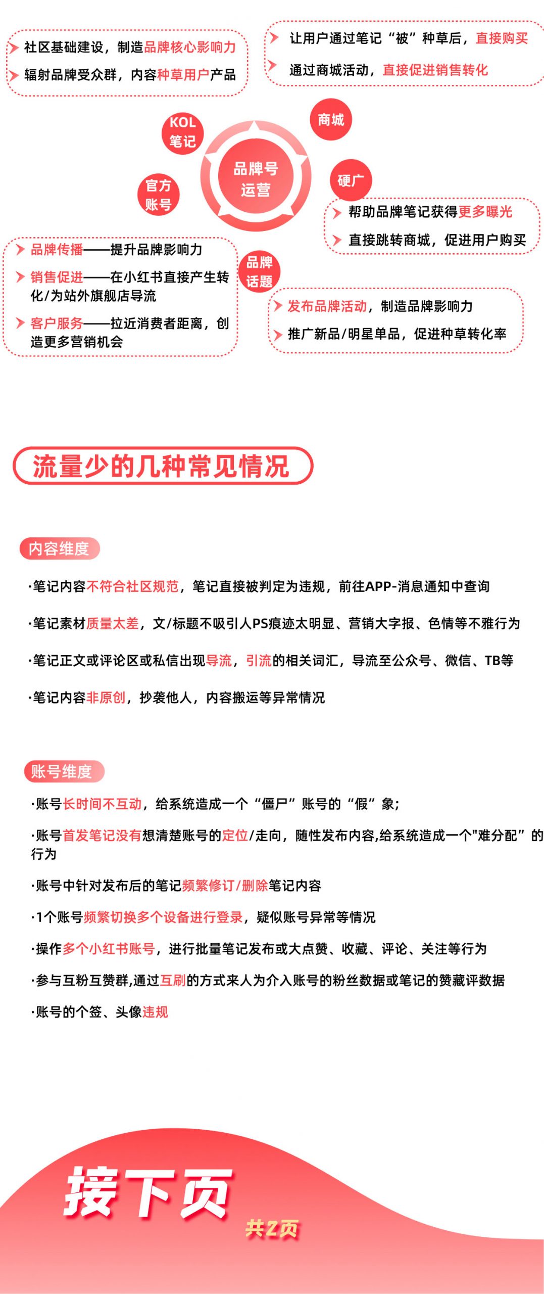 图片[7]|小红书运营知识地图（账号定位、内容运营、曝光策略、平台规则、店铺运营、团队搭建）